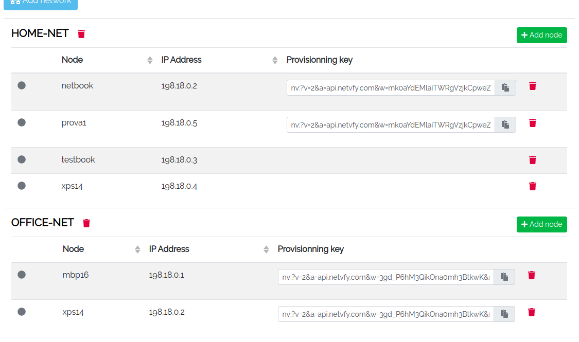 Netvfy VPN Dashboard