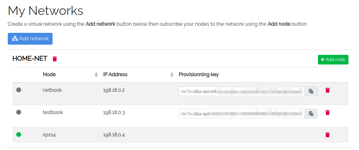 Netvfy VPN Dashboard