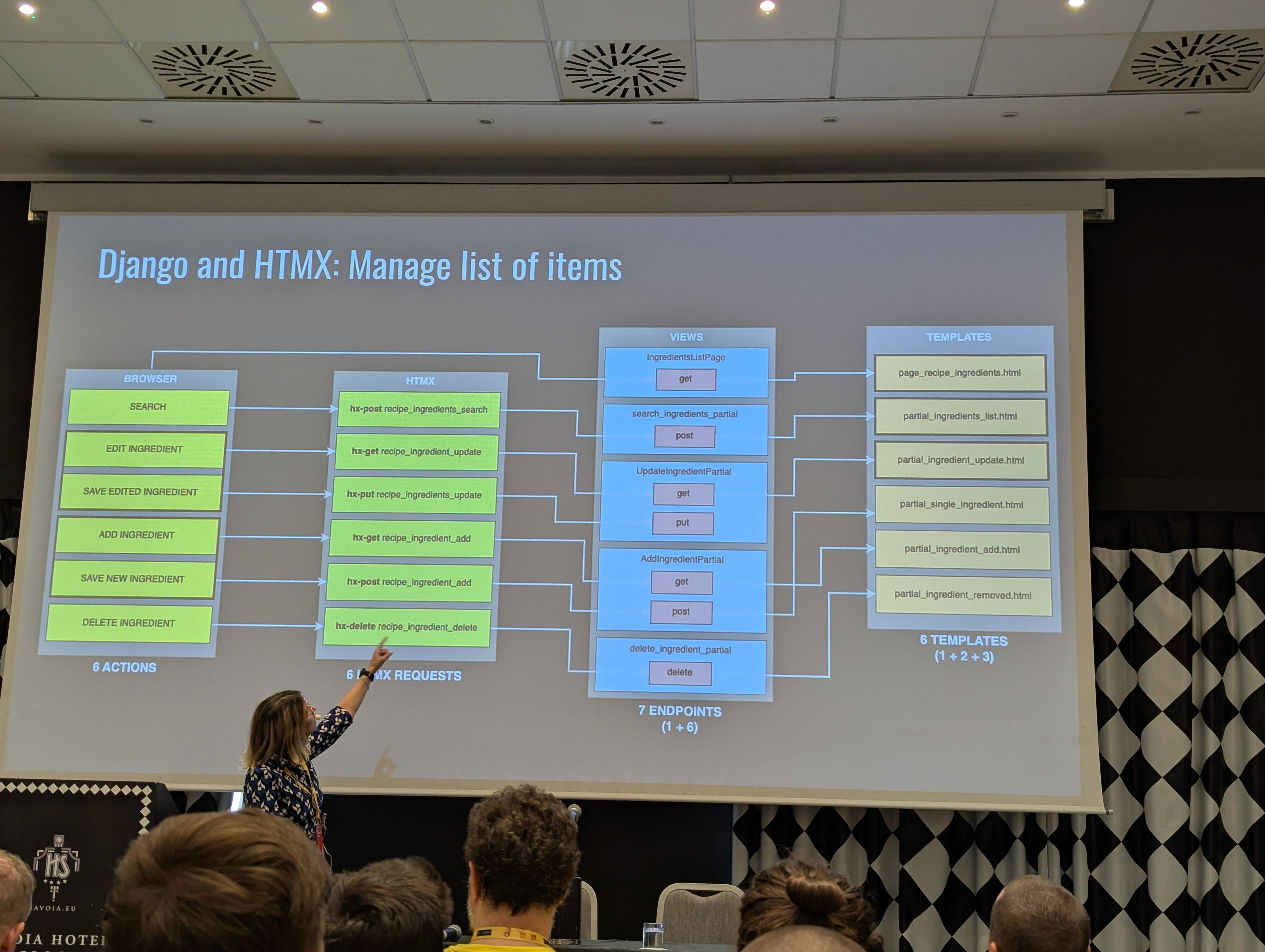 Spela Giacomelli HTMX